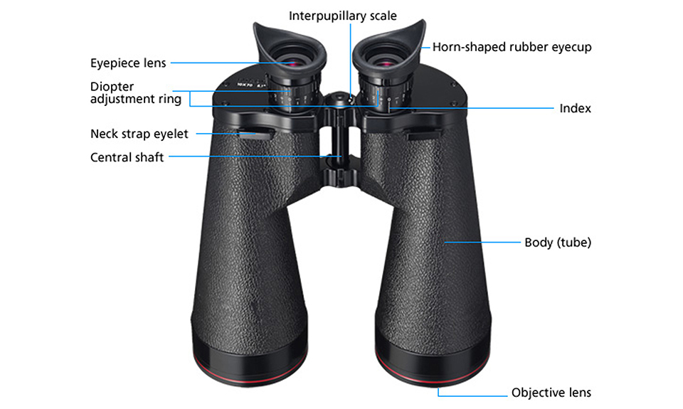 Common Binocular Adjustments: Different parts