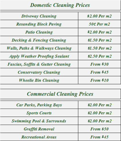 Domestic Cleaning Prices