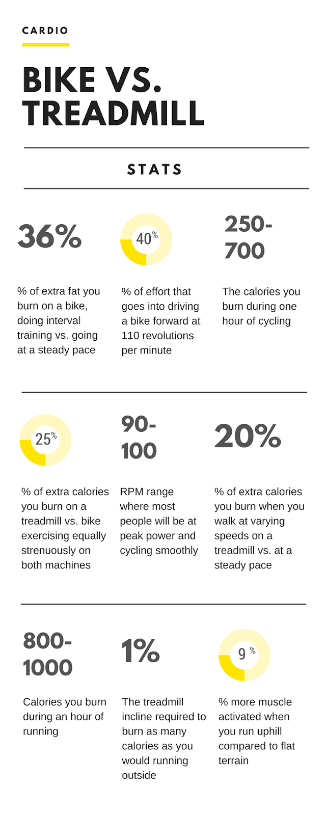 Bike vs. Treadmill